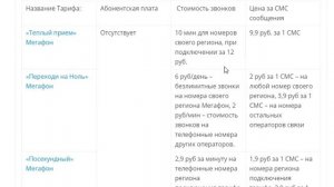 Тарифы Мегафон без интернета