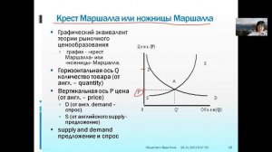 2 4  Рынок  Графики Маршалла  Обозначения на графике
