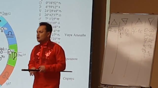 Как посчитать свой темперамент