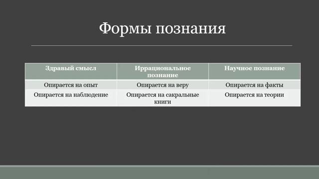 Методы познания