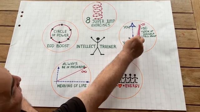 Система развития личности - методика Super Jump смотреть онлайн