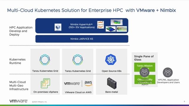 Multi-cloud Enterprise HPC with Nimbix JARVICE XE on VMware Tanzu смотреть онлайн