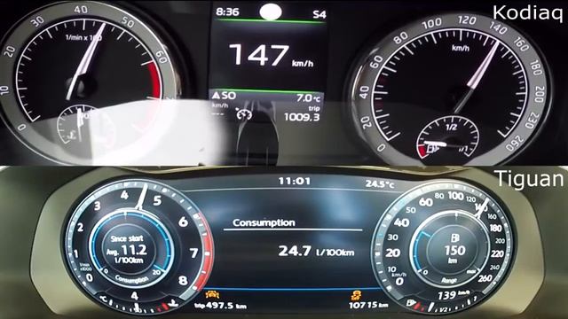 Skoda kodiaq 2017 - Skoda KODIAQ vs Vw TIGUAN смотреть онлайн