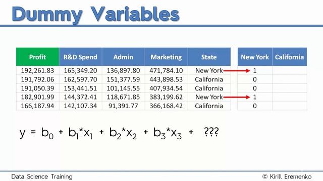 2.7 - Dummy Variables in Regression Models - The Ultimate Data Science Course A-Z