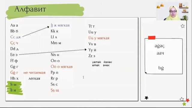 Как читать по-турецки. Как быстро заговорить по-турецки. Турецкий алфавит 1