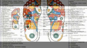 Точечный массаж Ступни