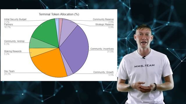 Обзор проекта Stride. Ликвидный стейкинг в Cosmos ecosystem.