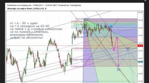 КУРС Нефти на 44-42-40 и ниже