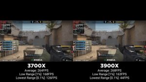 AMD Ryzen 3700X vs 3900X | RX 5700 XT | CS:GO | Ultra Settings | WePC Gaming Benchmark