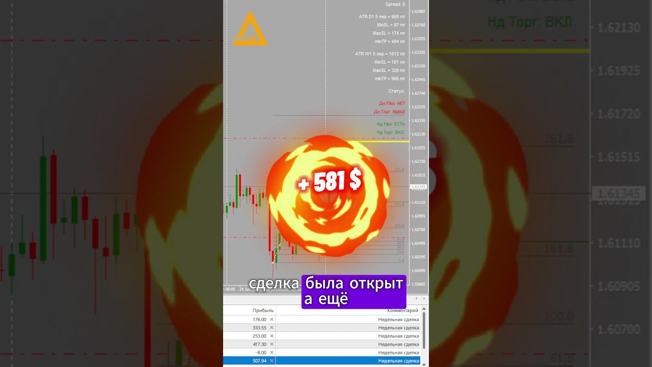 Торговля на рынке Форекс EURAUD +518$ Разгон депозита  #разгондепозита #форекс #торговыйробот