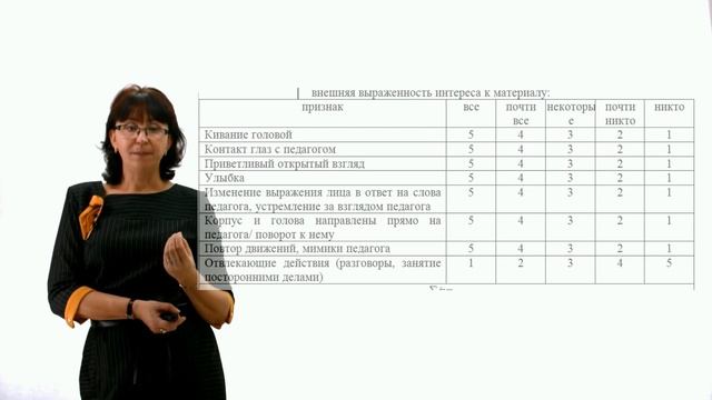 ИПО Хусаинова Р. М. - Типы и виды психологического взаимодействия