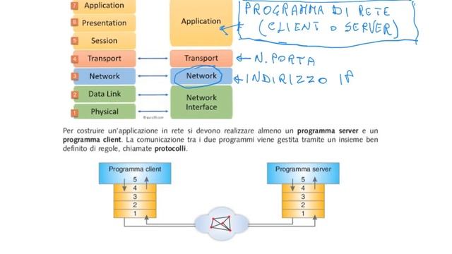 programmazione di rete (part 1) смотреть онлайн