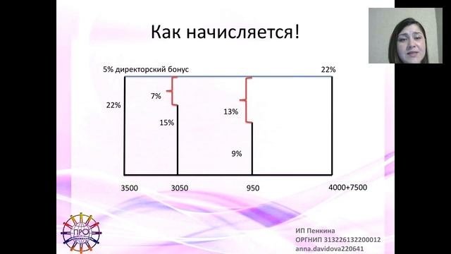 Маркетинг для чайников))