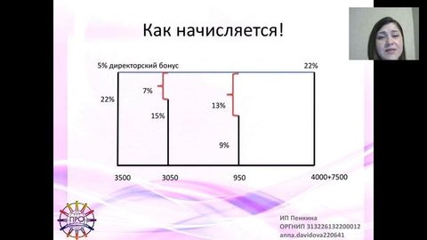 Маркетинг для чайников))