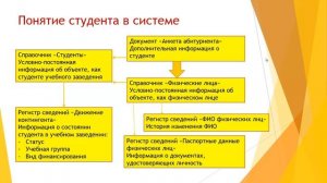 Учёт движения контингента