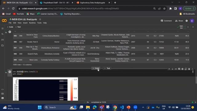 Unveiling Data's Secrets: A Beginner's Guide to Exploratory Data Analysis | Purple Beard Training