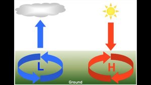 "Что такое погода", Окружающий мир 4 класс ч.1, с.6-9, Планета знаний