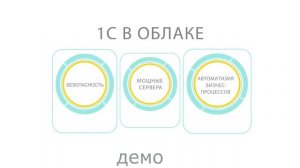 Рекламный анимационный ролик. Стоимость 1 мин./5.500