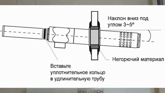 Угол наклона коаксиальной трубы двухконтурного газового котла. Схема монтажа дымохода настенного газового котла. Схема соединения коаксиального дымохода. Коаксиальная труба для газового котла схема монтажа. Уклон дымохода котла.