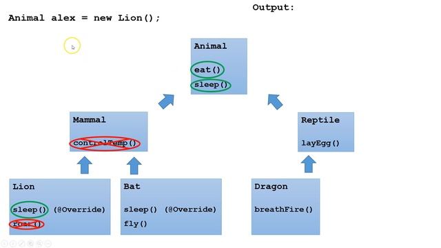 Polymorphism (Java Tutorial)