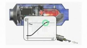 Как работает воздушный отопитель