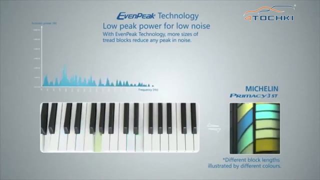 Michelin Primacy 3 ST - технология EvenPeak на 4 точки. Шины и диски 4точки - Wheels  Tyres