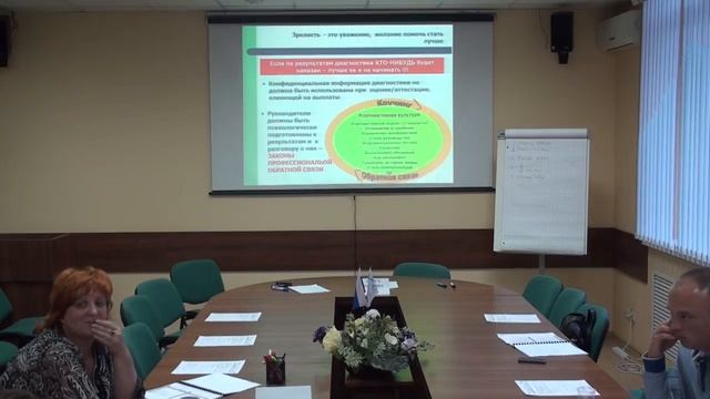 Мотивация персонала, развитие корпоративной культуры, решение конфликтных ситуаций Часть 4.3 смотреть онлайн