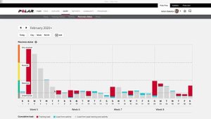 SUUNTO 5 и VANTAGE M - лучшие часы для лыжника?