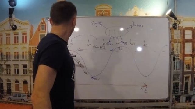 ПАНО, длительность бега в темпе пано!