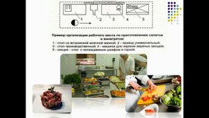 Видео-урок Тема: "Организация  работы  холодного цеха"