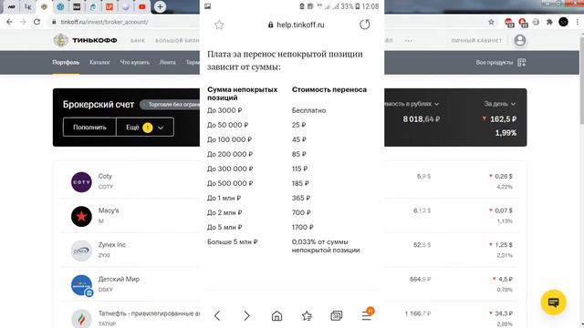 Что такое маржинальная торговля, шорт, лонг, скальпинг и многое другое. События мира инвестиций.