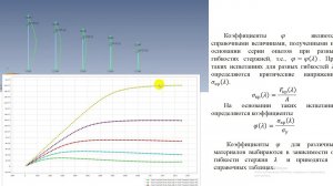 Устойчивость сжатого стержня. Часть 3. Расчеты на устойчивость по коэффициентам продольного изгиба