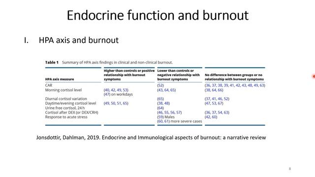 Макуха Ю. А. - Физиология и современная медицина. Цикл научных докладов - Лекция 1 смотреть онлайн