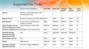 Mifos Payment Hub EE Webinar & Demo - April 19, 2022