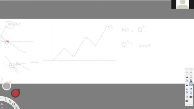 Микроэкономика-1. Дисконтирование. Общественные блага. смотреть онлайн