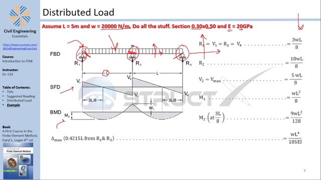 The Finite Element Method | Part 9: Bending Moment and Shear Force in FEM смотреть онлайн