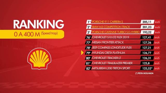 NOVO CRETA ANDA MAIS QUE NIVUS? SUVs 1.0 TURBO no Arrancadão #60 смотреть онлайн