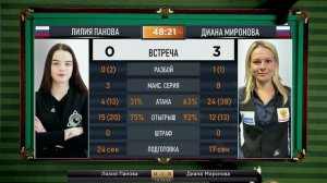 Финал | Панова Лилия - Миронова Диана | Чемпионат России 2021 "Комбинированная пирамида"