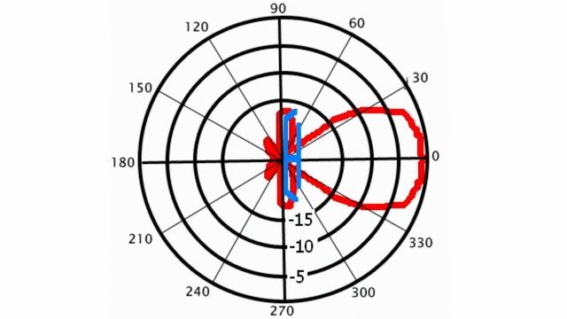 Диаграмма направленности антенны харченко