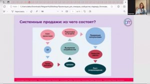 Онлайн-продажи с нуля: от разовых сделок и выгорания до системных продаж. Запись конференции.