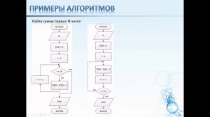Урок 4 - Основы программирования и алгоритмизации