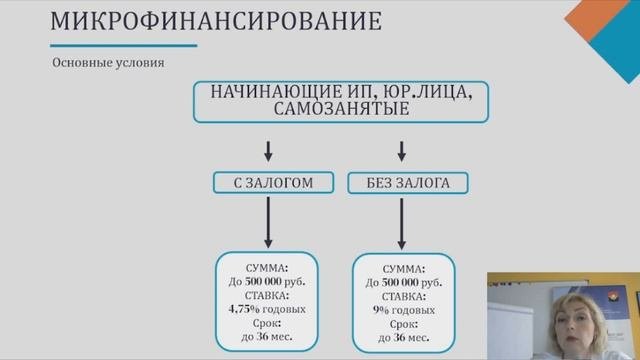 Финансовая грамотность для предпринимателей.