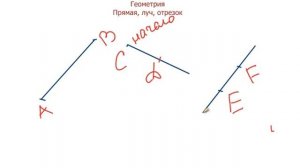 Математика 5 класс. Прямая,луч,отрезок