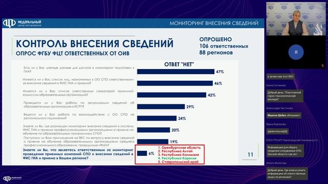 Итоги внесения сведений о приемной кампании 2023-2024 учебного года ОО СПО в ФИС ГИА и приема