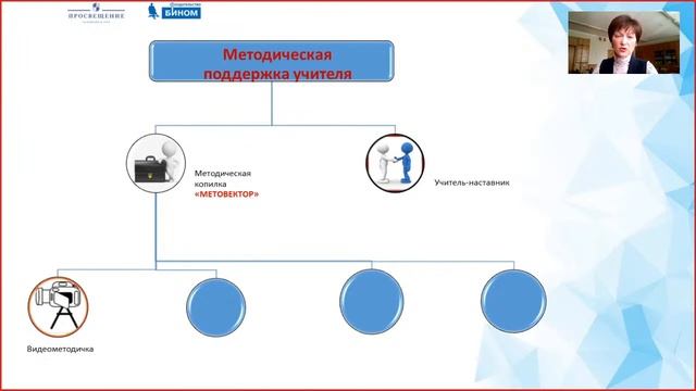 Методическая поддержка учителя средствами ОО: модель наставничества «учитель-учитель»
