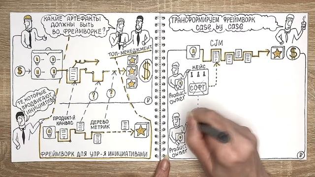 Как внедрить и адаптировать фреймворк для управления инициативами под конкретный бизнес смотреть онлайн