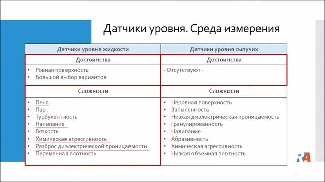 Третья часть лекции по уровнеметрии: виды датчиков уровня смотреть онлайн