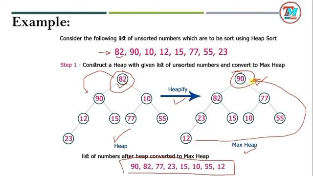 Sorting Algorithm:- Heap Sort Algorithm | Working of Heap Sort with Example in Hindi | DSA