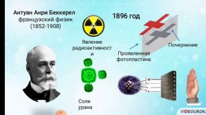 10 класс. Химия. Атом - сложная частица. часть 1