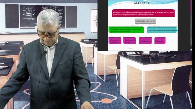 Жураев Шодмон Файзуллаевич. Бытие фундаментальная категория философии смотреть онлайн